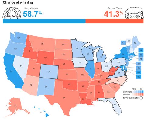 trump polls 538